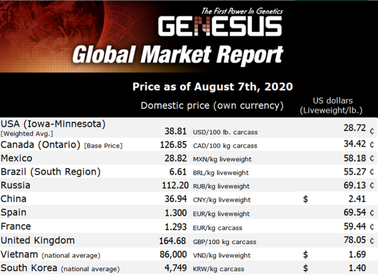 Genesus Global Market Report Canada, August 2020